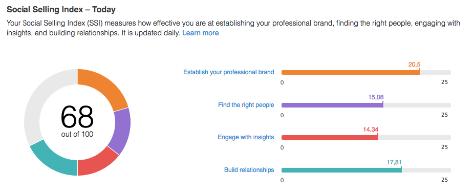 social selling index