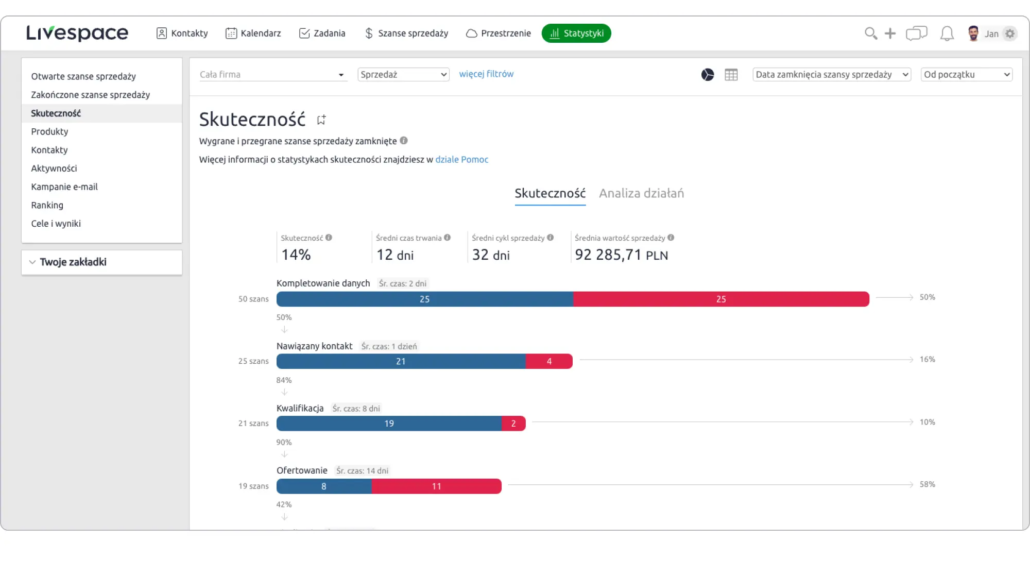 lejek sprzedażowy w Livespace