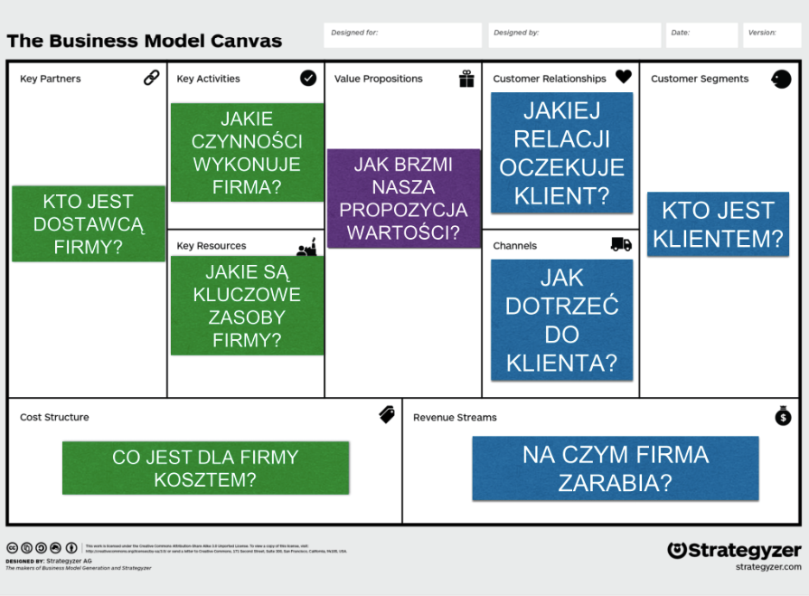 Value Proposition Canvas