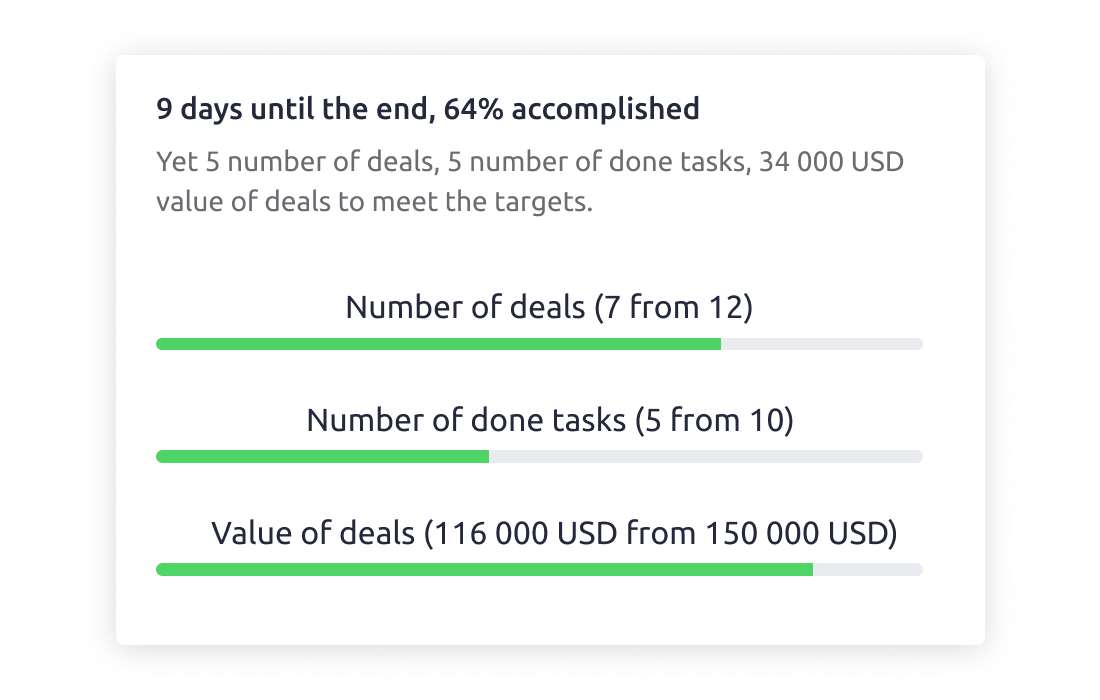 targets and goals in crm