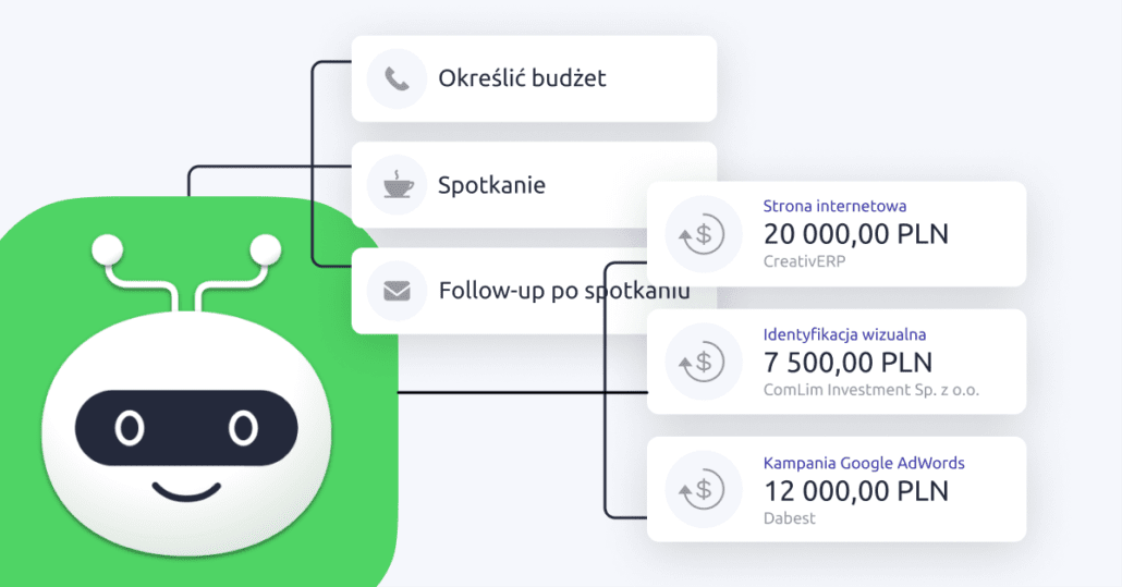 Automatyzacja rozdzielania leadów w CRM - Sales Bot