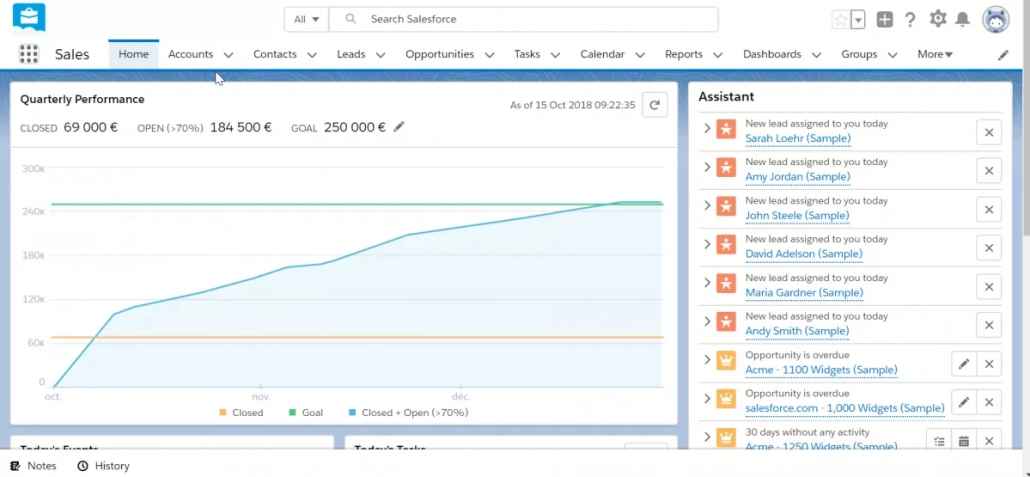 raportowanie w salesforce