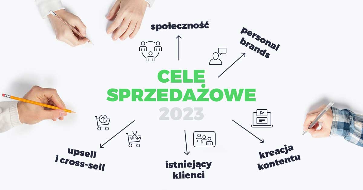 cele sprzedażowe 2023 - key visual