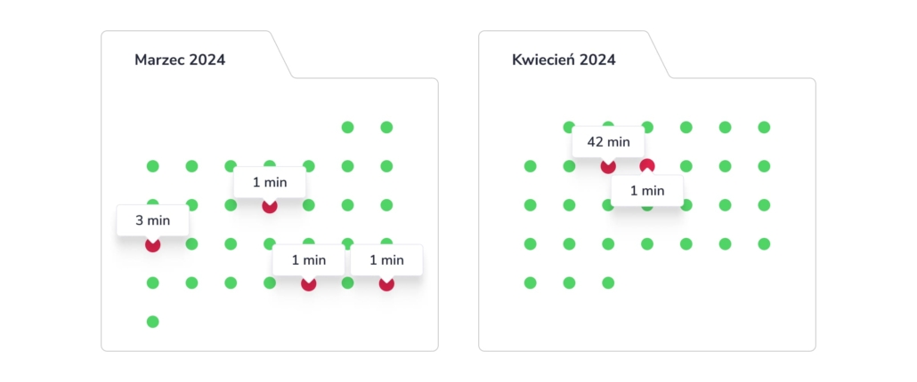 Dostępność Livespace w marcu i kwietniu 2024