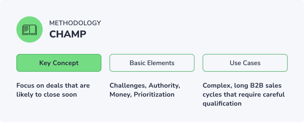 CHAMP Sales Methodology Overview