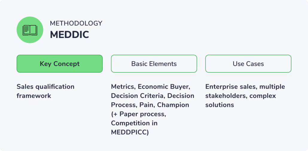 MEDDPICC Sales Methodology Overview