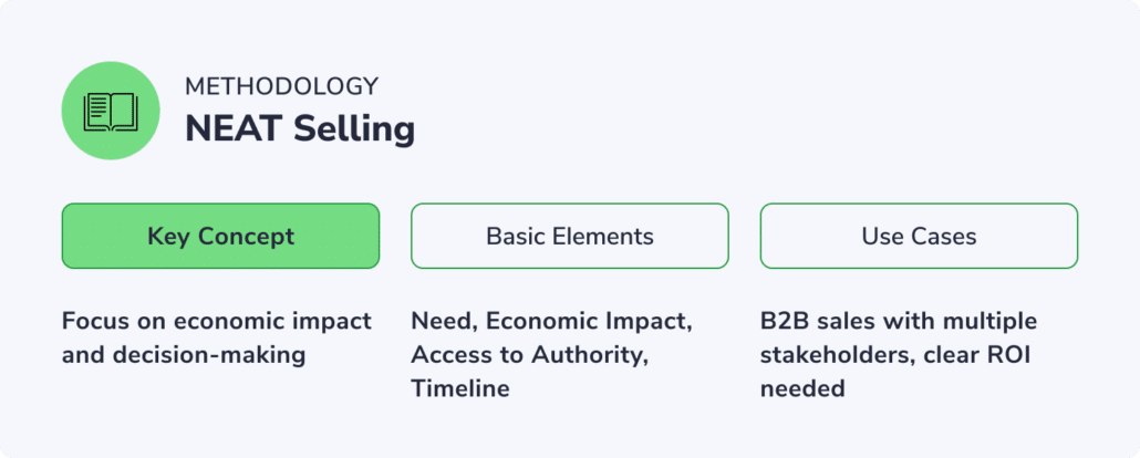 NEAT Selling Methodology Overview