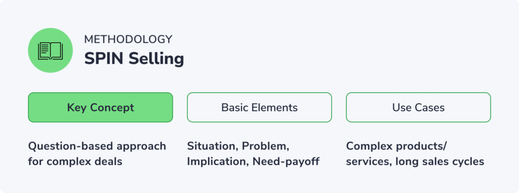 SPIN Selling Methodology Overview