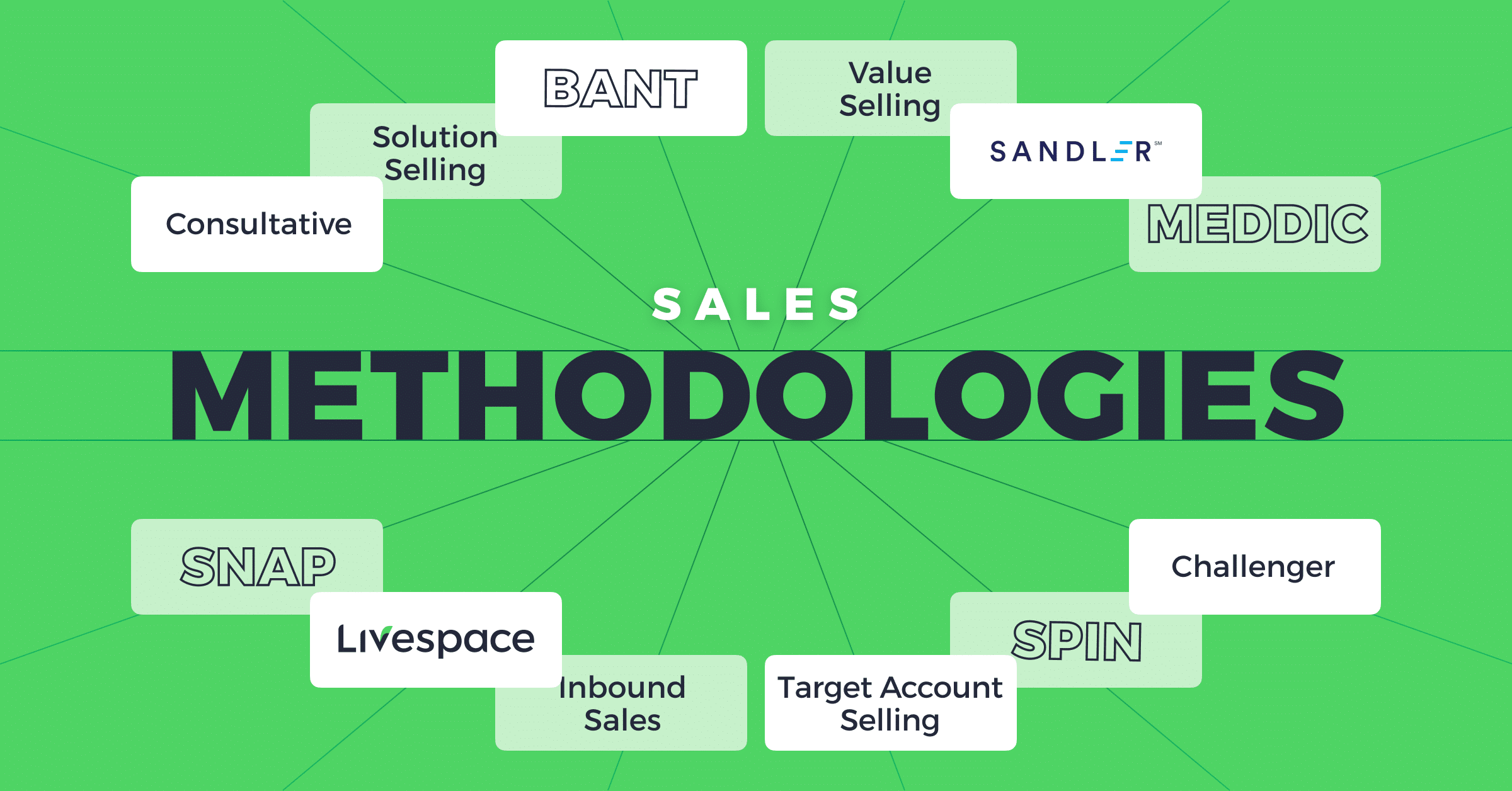 Sales Methodologies Overview