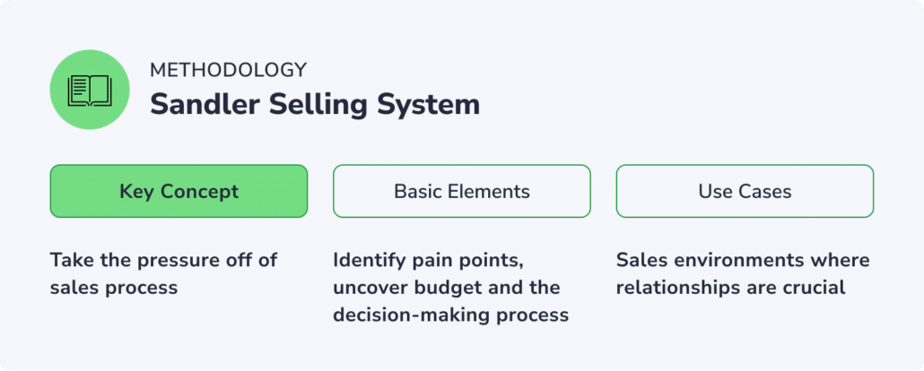 Sandler Selling System Methodology Overview