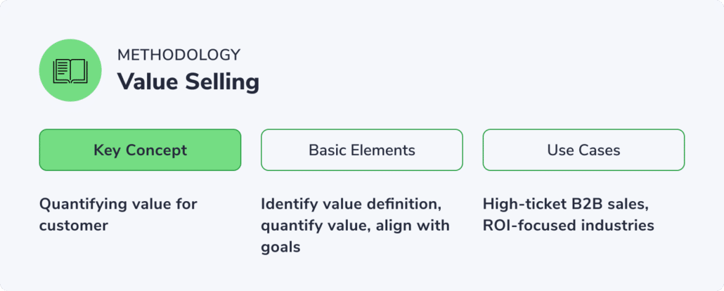 Value Selling Methodology Overview