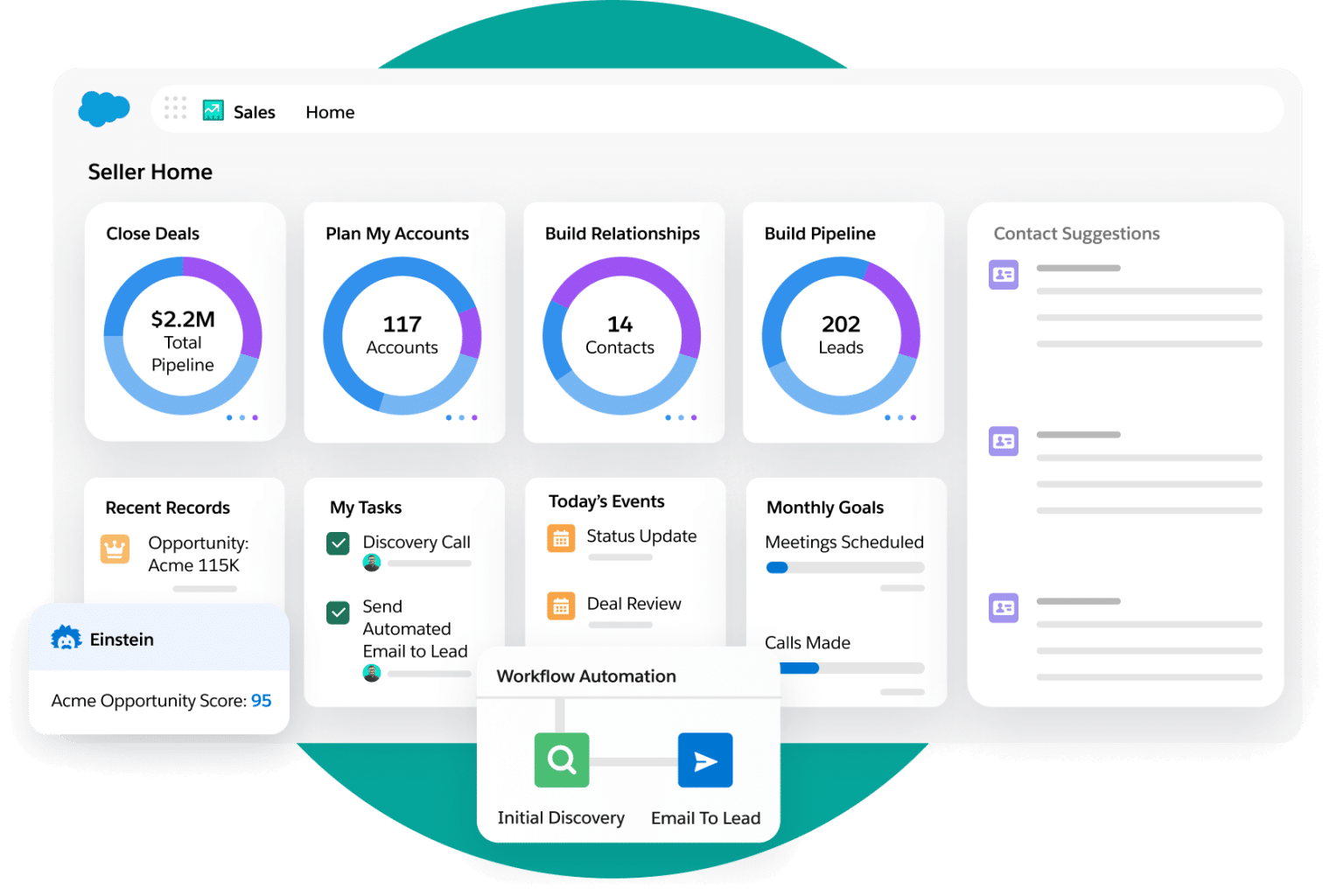 sales team management software; screen from Sales Cloud, one of Salesforce’s tools for sales managers