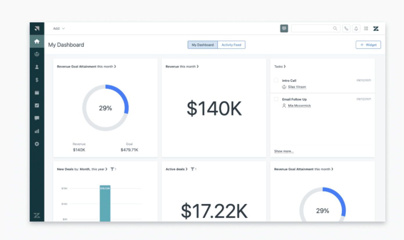 sales management software; a dashboard from Zendesk 