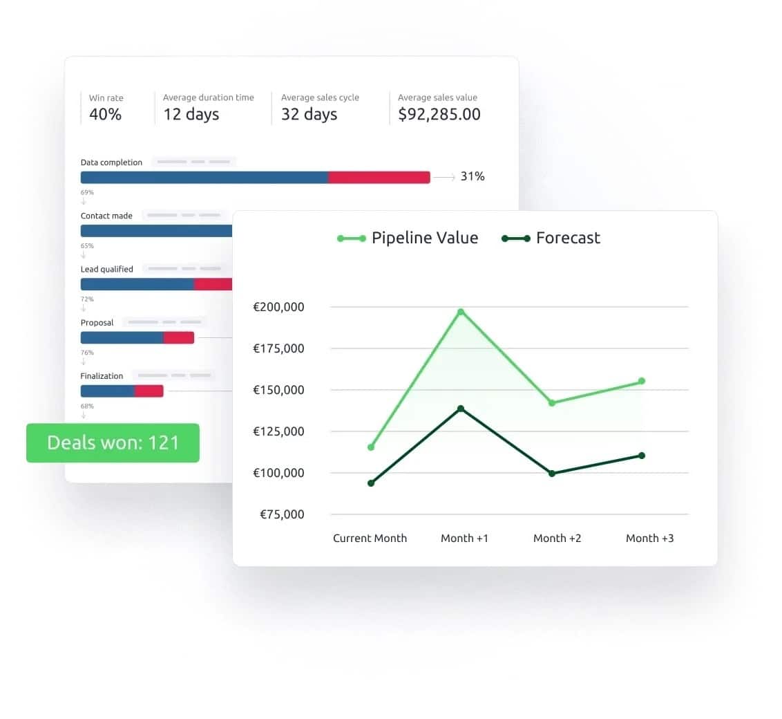 best sales management software; Livespace helps you spot sales opportunities and predict your future income