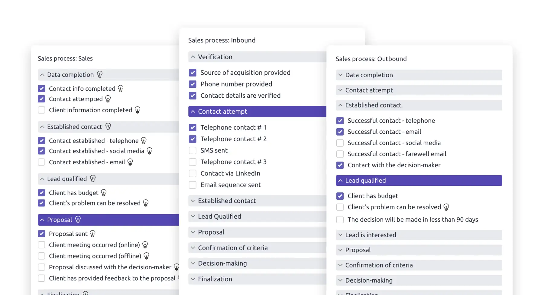 Livespace Sales Process