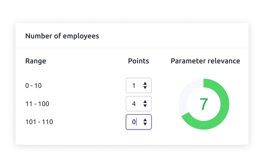 sales win rate definition; lead qualification process at Livespace 