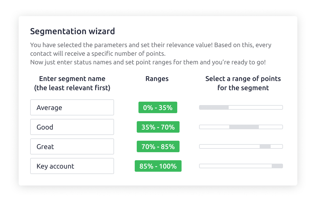 how to calculate sales win rate; breaking down your customer base and leads can help boost your average win rate over time